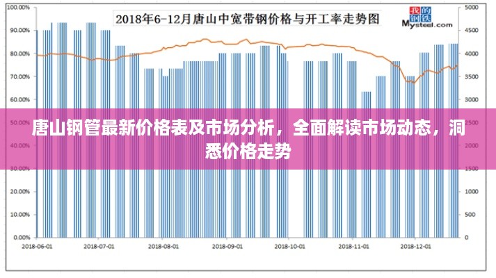 唐山鋼管最新價格表及市場分析，全面解讀市場動態(tài)，洞悉價格走勢