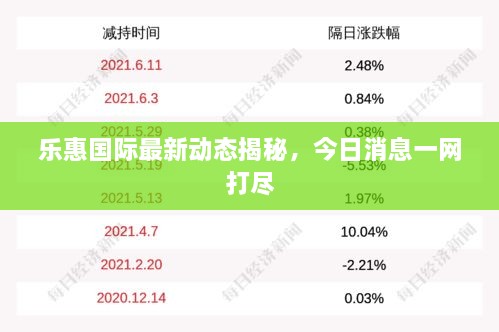 樂惠國際最新動(dòng)態(tài)揭秘，今日消息一網(wǎng)打盡