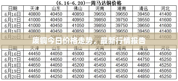 廢銅今日價格走勢，最新行情報告