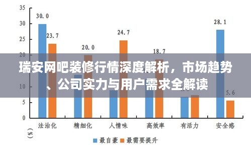 瑞安網(wǎng)吧裝修行情深度解析，市場趨勢、公司實力與用戶需求全解讀