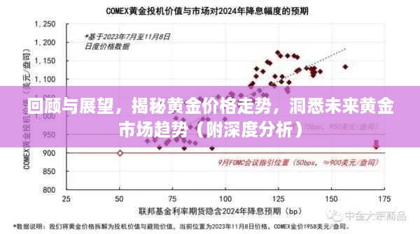 回顧與展望，揭秘黃金價(jià)格走勢(shì)，洞悉未來黃金市場(chǎng)趨勢(shì)（附深度分析）