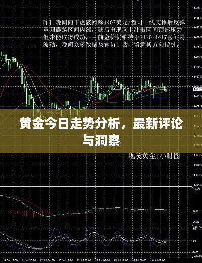 黃金今日走勢分析，最新評論與洞察