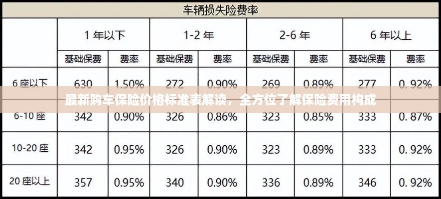 最新購車保險價格標準表解讀，全方位了解保險費用構(gòu)成