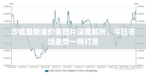 沙俄最新油價表圖片深度解析，今日市場走勢一網(wǎng)打盡