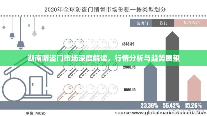 湖南防盜門市場深度解讀，行情分析與趨勢展望