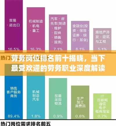 勞務崗位排名前十揭曉，當下最受歡迎的勞務職業(yè)深度解讀