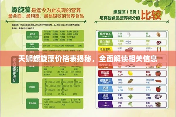 天獅螺旋藻價格表揭秘，全面解讀相關信息