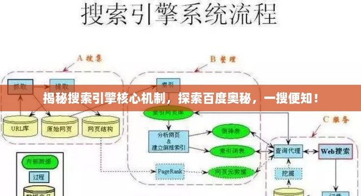 揭秘搜索引擎核心機(jī)制，探索百度奧秘，一搜便知！