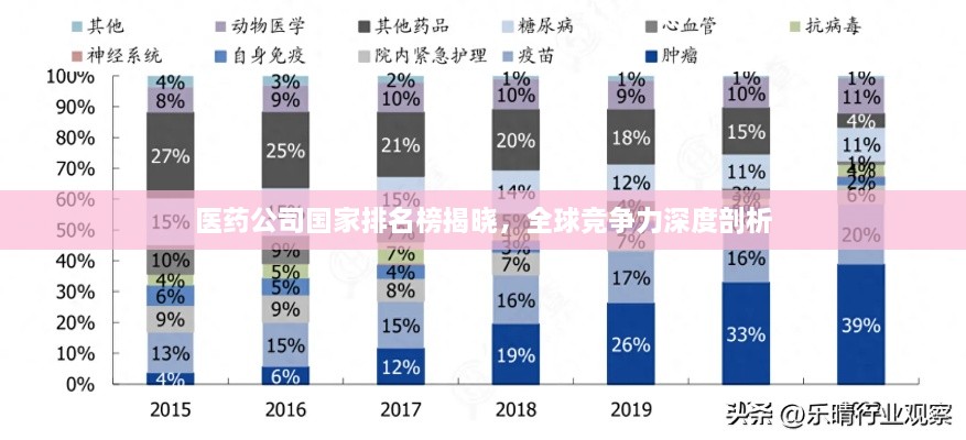 醫(yī)藥公司國家排名榜揭曉，全球競爭力深度剖析