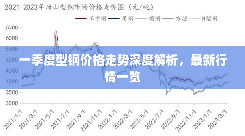 一季度型鋼價格走勢深度解析，最新行情一覽