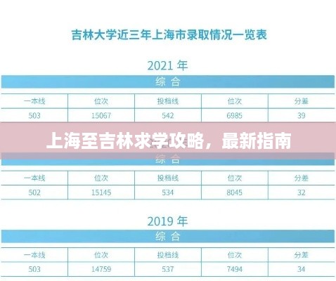 上海至吉林求學(xué)攻略，最新指南