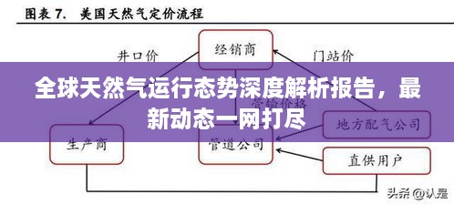 全球天然氣運(yùn)行態(tài)勢深度解析報告，最新動態(tài)一網(wǎng)打盡