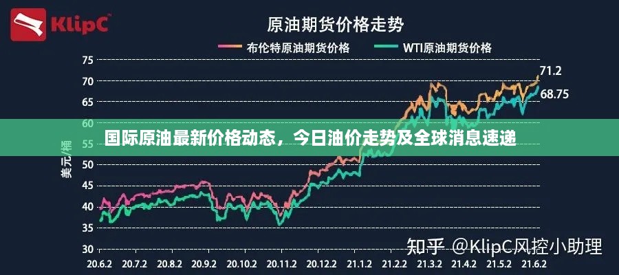 國際原油最新價格動態(tài)，今日油價走勢及全球消息速遞