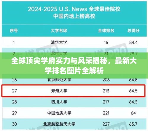 全球頂尖學(xué)府實(shí)力與風(fēng)采揭秘，最新大學(xué)排名圖片全解析