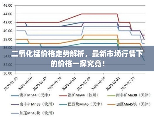 二氧化錳價格走勢解析，最新市場行情下的價格一探究竟！