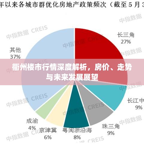 衢州樓市行情深度解析，房?jī)r(jià)、走勢(shì)與未來發(fā)展展望