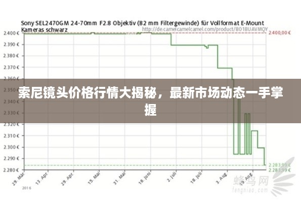 索尼鏡頭價(jià)格行情大揭秘，最新市場(chǎng)動(dòng)態(tài)一手掌握