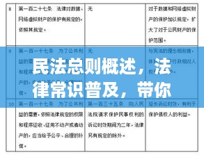 民法總則概述，法律常識普及，帶你深入了解民法總則內(nèi)容