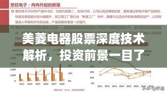 美菱電器股票深度技術(shù)解析，投資前景一目了然