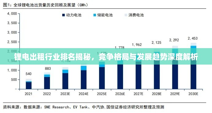 鋰電出租行業(yè)排名揭秘，競爭格局與發(fā)展趨勢深度解析