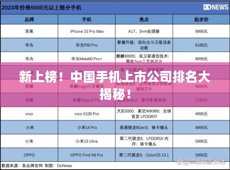 新上榜！中國手機(jī)上市公司排名大揭秘！