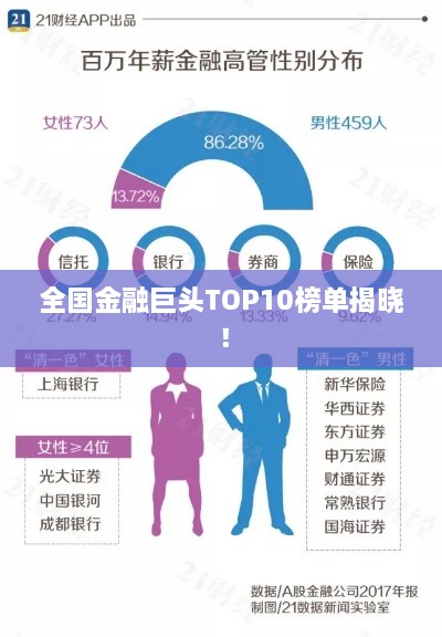 全國金融巨頭TOP10榜單揭曉！