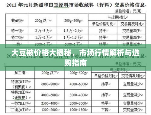 大豆被價格大揭秘，市場行情解析與選購指南