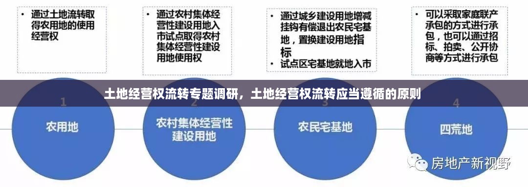 土地經(jīng)營(yíng)權(quán)流轉(zhuǎn)專題調(diào)研，土地經(jīng)營(yíng)權(quán)流轉(zhuǎn)應(yīng)當(dāng)遵循的原則 