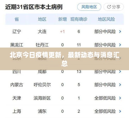 北京今日疫情更新，最新動態(tài)與消息匯總