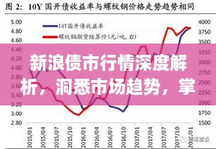 新浪債市行情深度解析，洞悉市場趨勢，掌握投資機會