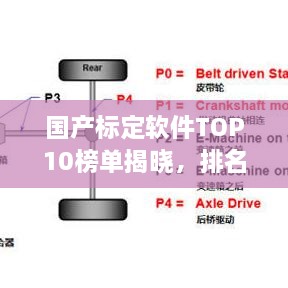 國產(chǎn)標定軟件TOP10榜單揭曉，排名及特點全解析