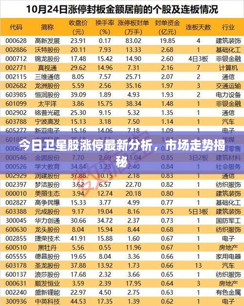 今日衛(wèi)星股漲停最新分析，市場走勢揭秘