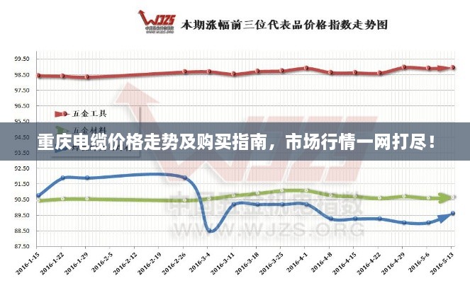 重慶電纜價格走勢及購買指南，市場行情一網(wǎng)打盡！