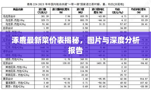 涿鹿最新菜價表揭秘，圖片與深度分析報告