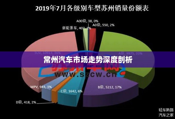 常州汽車市場(chǎng)走勢(shì)深度剖析