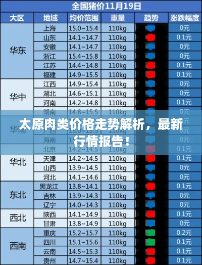 太原肉類價(jià)格走勢(shì)解析，最新行情報(bào)告！