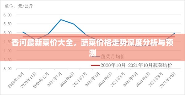 香河最新菜價大全，蔬菜價格走勢深度分析與預測