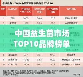 中國益生菌市場TOP10品牌榜單揭曉！