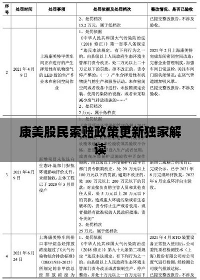 康美股民索賠政策更新獨家解讀