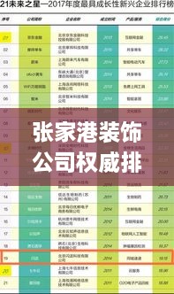 張家港裝飾公司權(quán)威排名榜單揭曉！