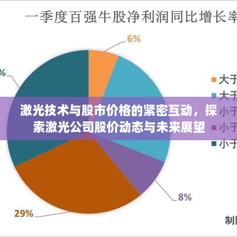 激光技術(shù)與股市價(jià)格的緊密互動(dòng)，探索激光公司股價(jià)動(dòng)態(tài)與未來(lái)展望