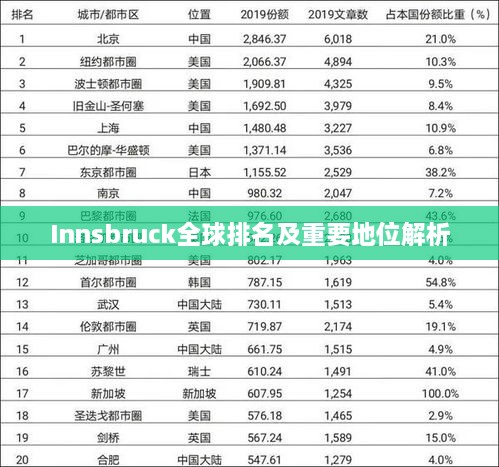 Innsbruck全球排名及重要地位解析