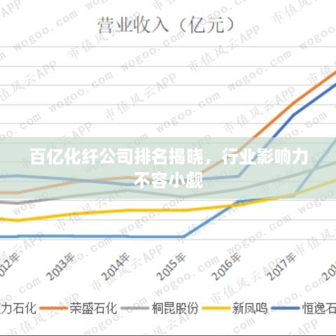 百億化纖公司排名揭曉，行業(yè)影響力不容小覷