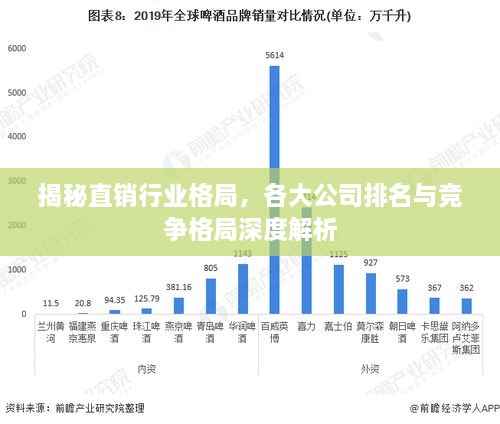 揭秘直銷行業(yè)格局，各大公司排名與競爭格局深度解析