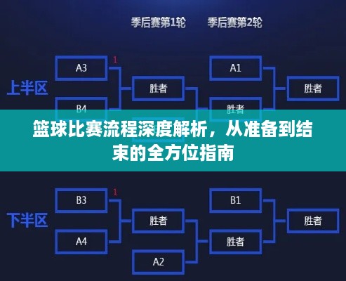 籃球比賽流程深度解析，從準(zhǔn)備到結(jié)束的全方位指南