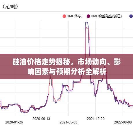 硅油價(jià)格走勢揭秘，市場動向、影響因素與預(yù)期分析全解析