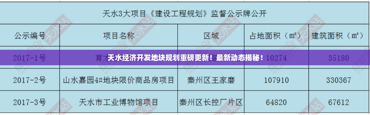 天水經(jīng)濟開發(fā)地塊規(guī)劃重磅更新！最新動態(tài)揭秘！