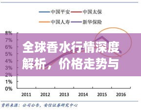 全球香水行情深度解析，價格走勢與市場趨勢探究