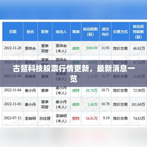 古鰲科技股票行情更新，最新消息一覽