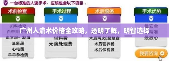 廣州人流術(shù)價格全攻略，透明了解，明智選擇